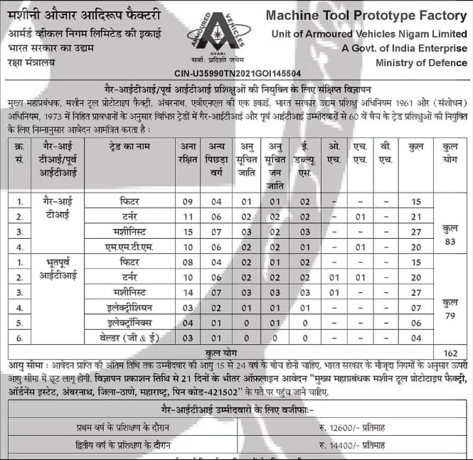 Machine Tool Prototype Factory Vacancy 2026 – Official Notification & Application Form PDF Download